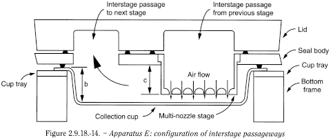 bp2012_v5_47_12_[appendix_xii_c] 2918preparationsinhalationaerodynamicassess_20_2012_70_fig.png